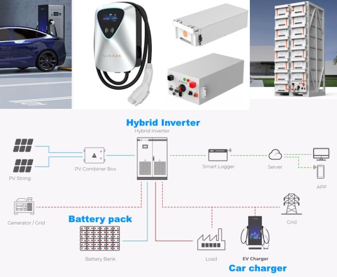 (kuva kohteelle) Deye SUN-20K-SG01HP3 20kW hybridi invertteri