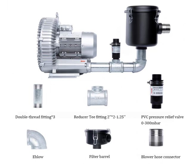 (kuva kohteelle) ATEx Sivukanavapuhallin 750W Räjähdyssuojattu