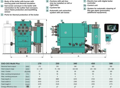 (kuva kohteelle) Hakekattila EKO-CKS-MP 170 - 580 KW