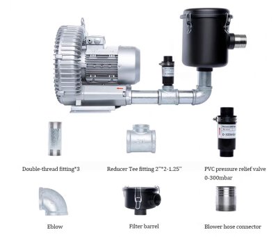 (kuva kohteelle) Sivukanavapuhallin 370W