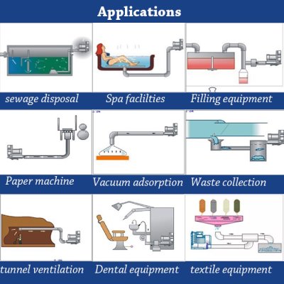 (kuva kohteelle) Sivukanavapuhallin 370W