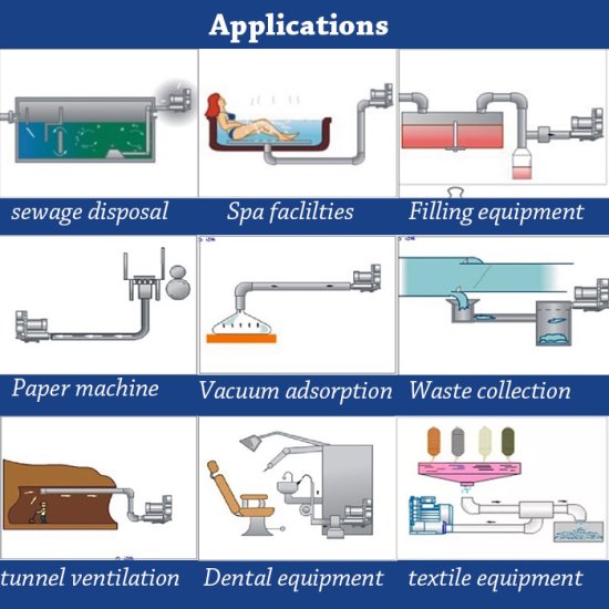 (kuva kohteelle) Sivukanavapuhallin 370W