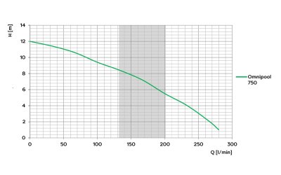 (image for) Omnipool 750 - pool pump