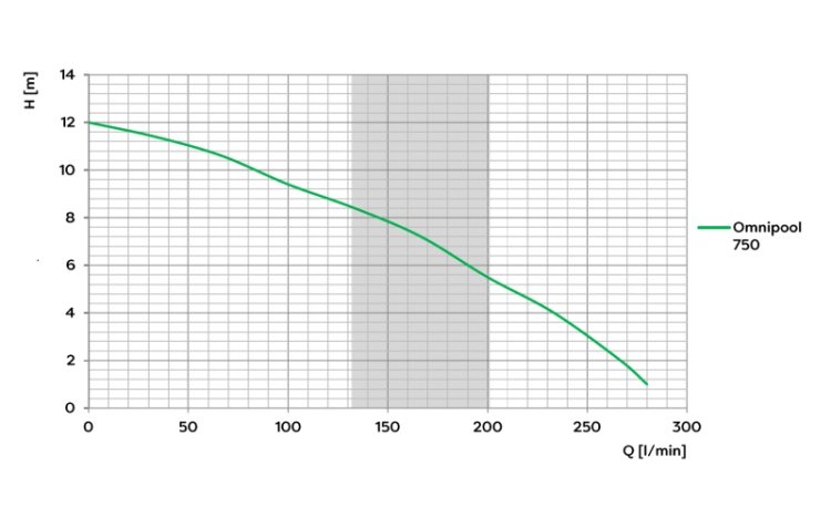 (image for) Omnipool 750 - pool pump