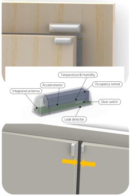 (image for) IoT wireless monitoring of doors and windows