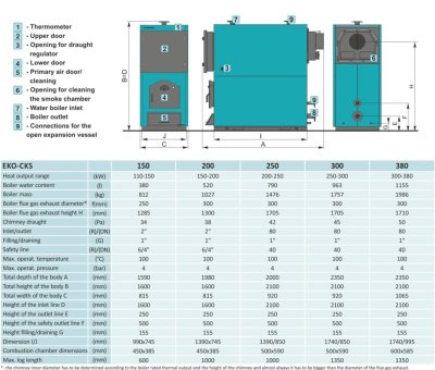 (kuva kohteelle) Puukattila E-CKS 150kW , puiden pituus 600mm