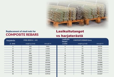 (image for) Rebar FRP 8 mm x 100m