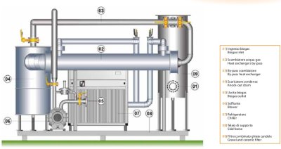 (image for) Biogas cleaning