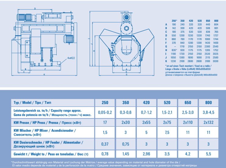 (image for) Pellets mill 17 - 264 kW