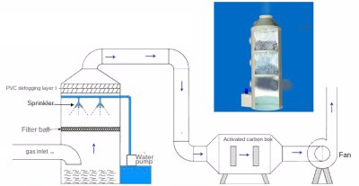 (kuva kohteelle) Tornipesuri An1000 pakattu märkäpesuri