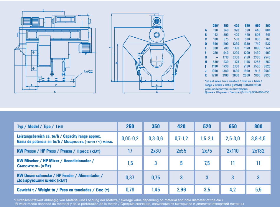 Pellets mill 17 - 264 kW - Click Image to Close