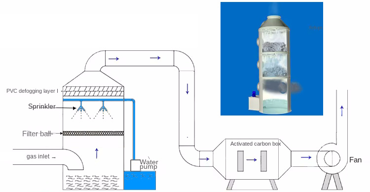 (kuva kohteelle) Tornipesuri An1000 pakattu märkäpesuri
